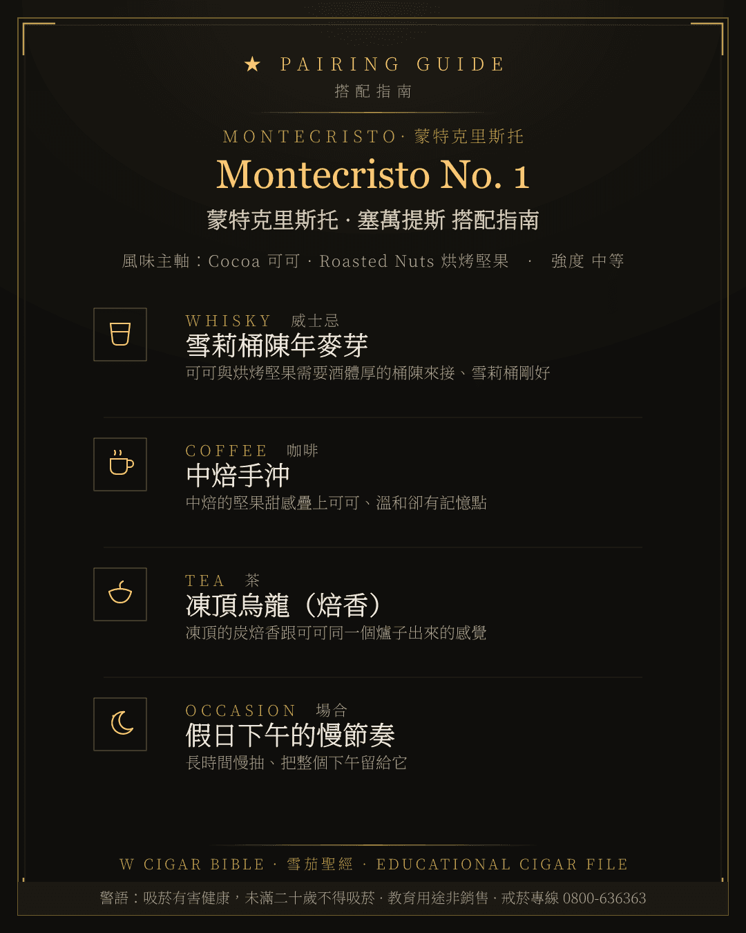 Montecristo No. 1 搭配指南 · 蒙特克里斯托