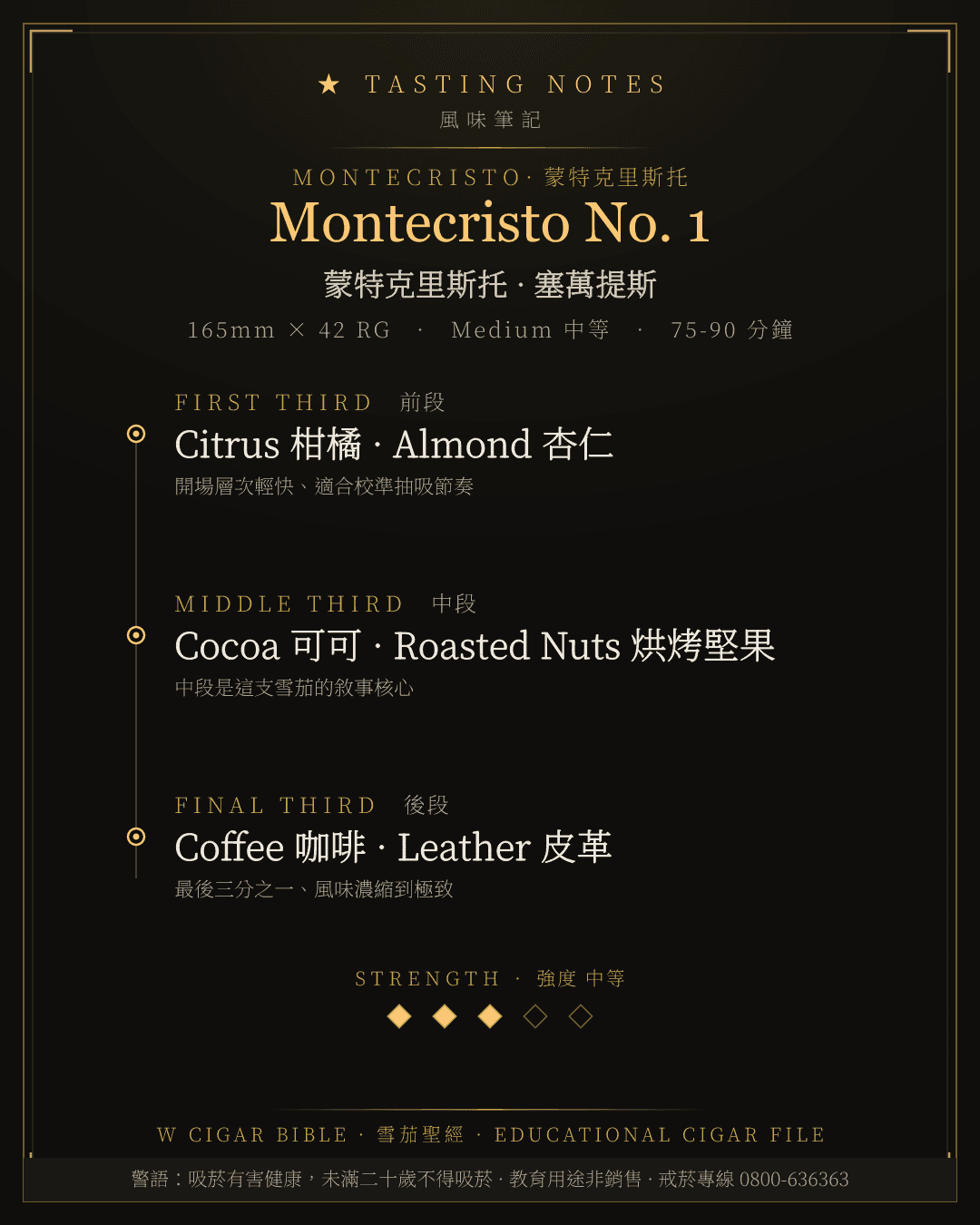 Montecristo No. 1 風味筆記 · 蒙特克里斯托