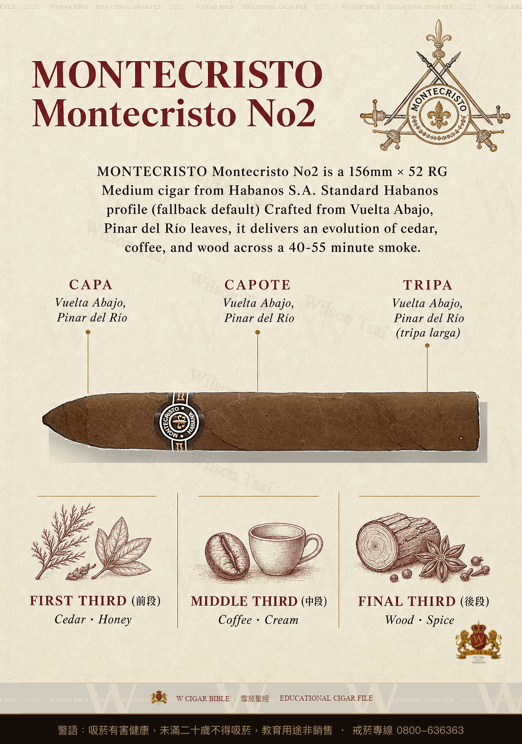 Montecristo Montecristo No2 · 蒙特克里斯托