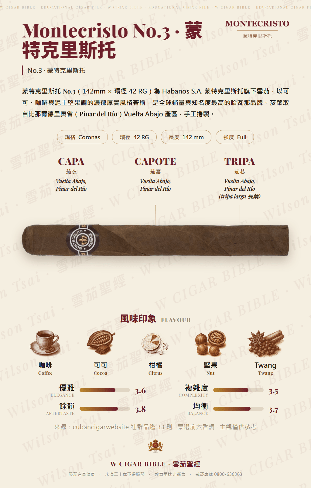 Montecristo No.3 · 蒙特克里斯托