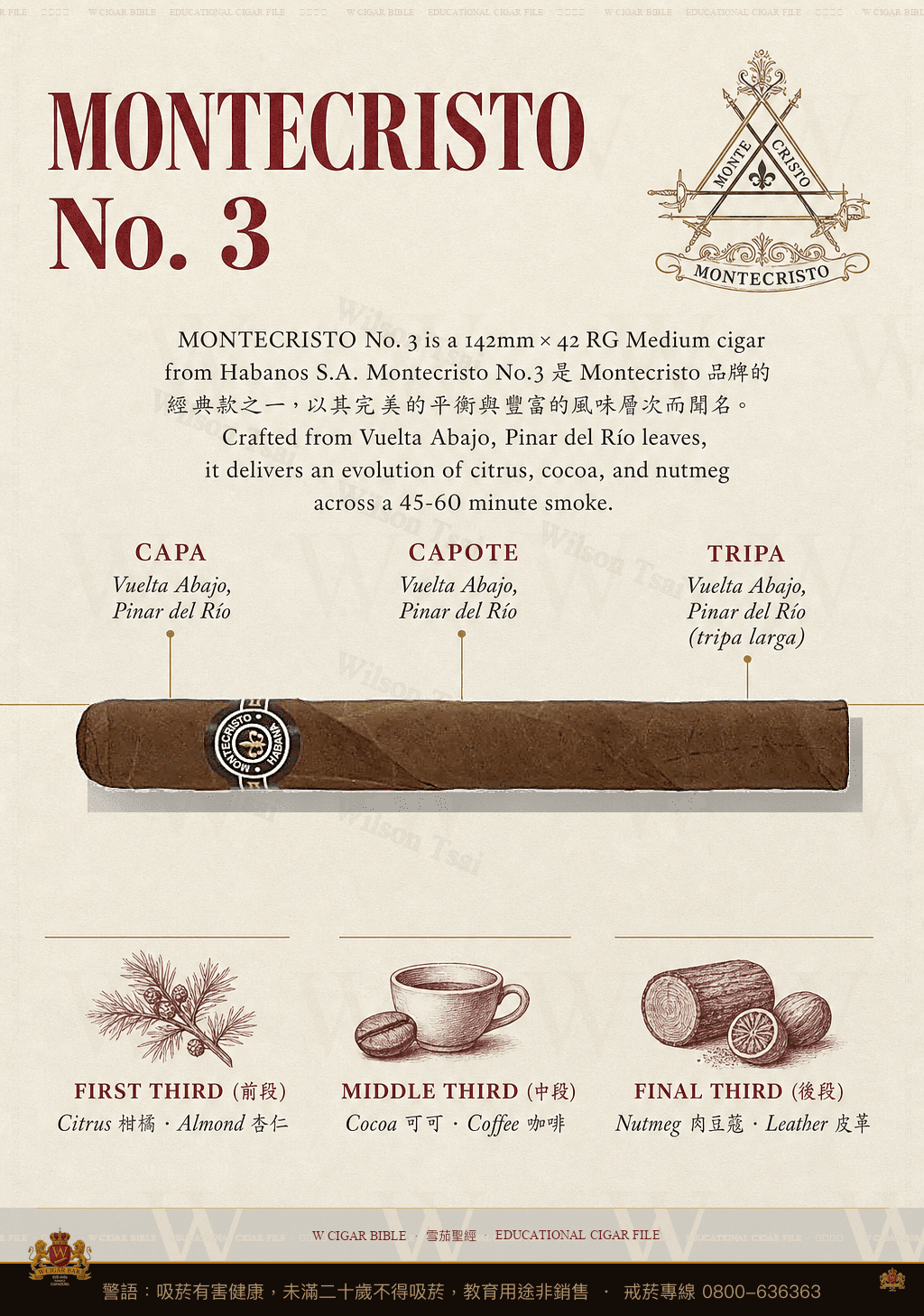 Montecristo No. 3 · 蒙特克里斯托