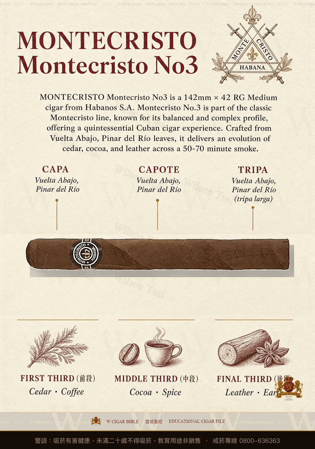 Montecristo Montecristo No3 · 蒙特克里斯托