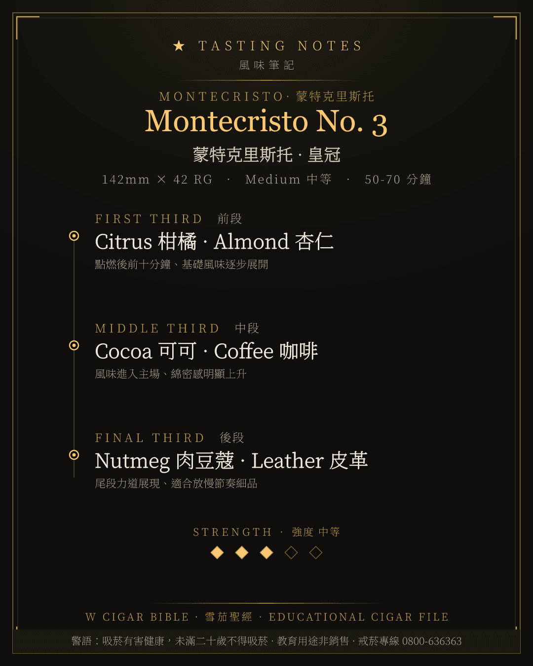 Montecristo No. 3 風味筆記 · 蒙特克里斯托