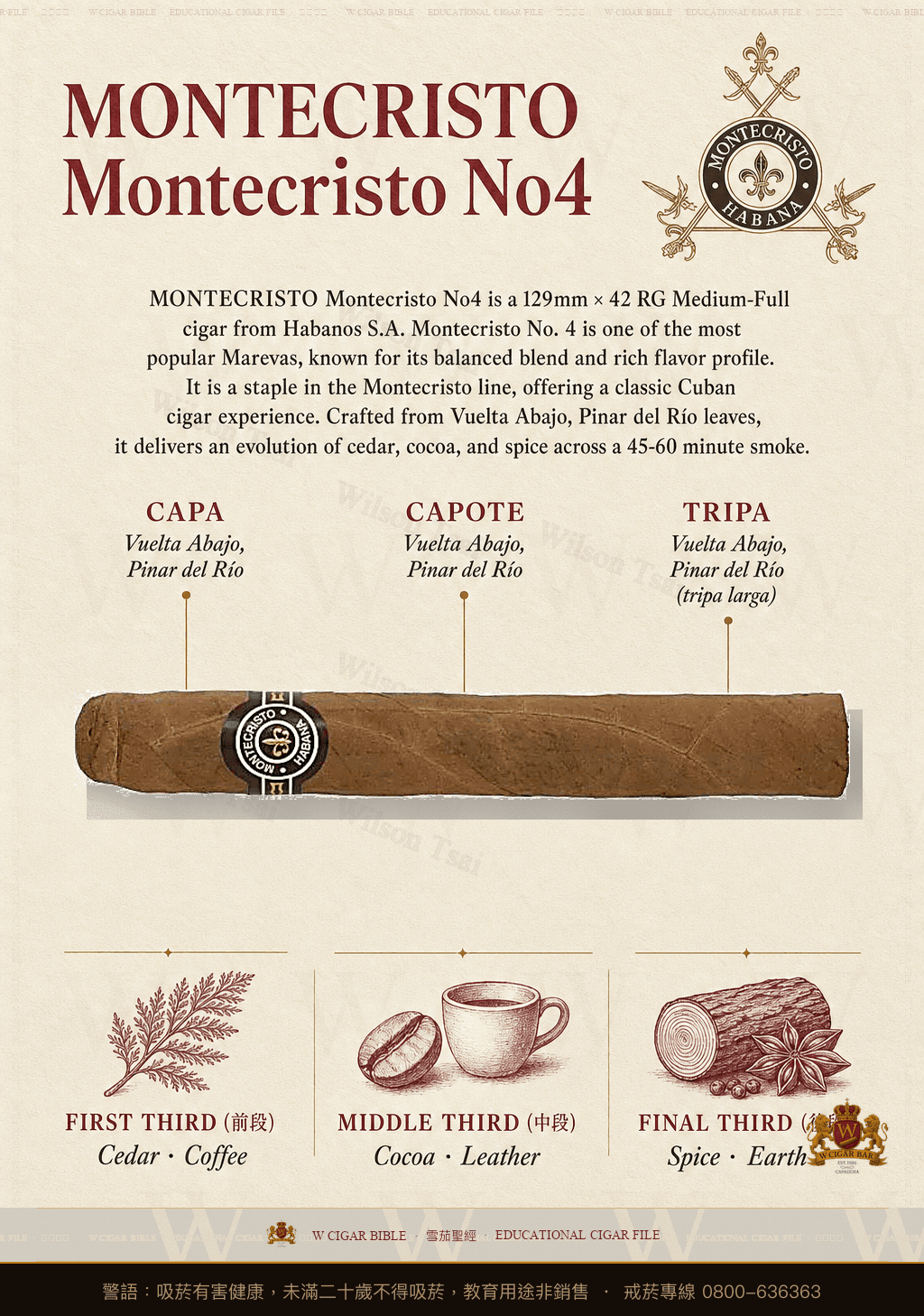 Montecristo Montecristo No4 · 蒙特克里斯托