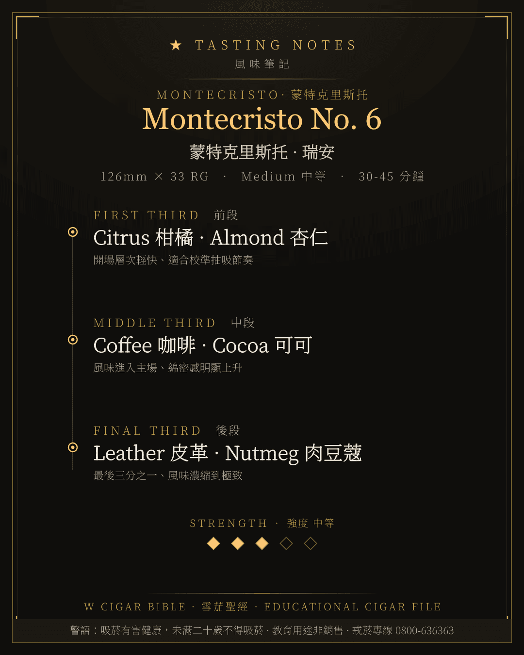 Montecristo No. 6 風味筆記 · 蒙特克里斯托