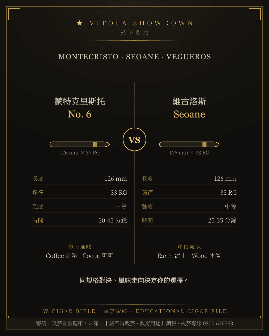 Montecristo No. 6 vs Vegueros Seoane