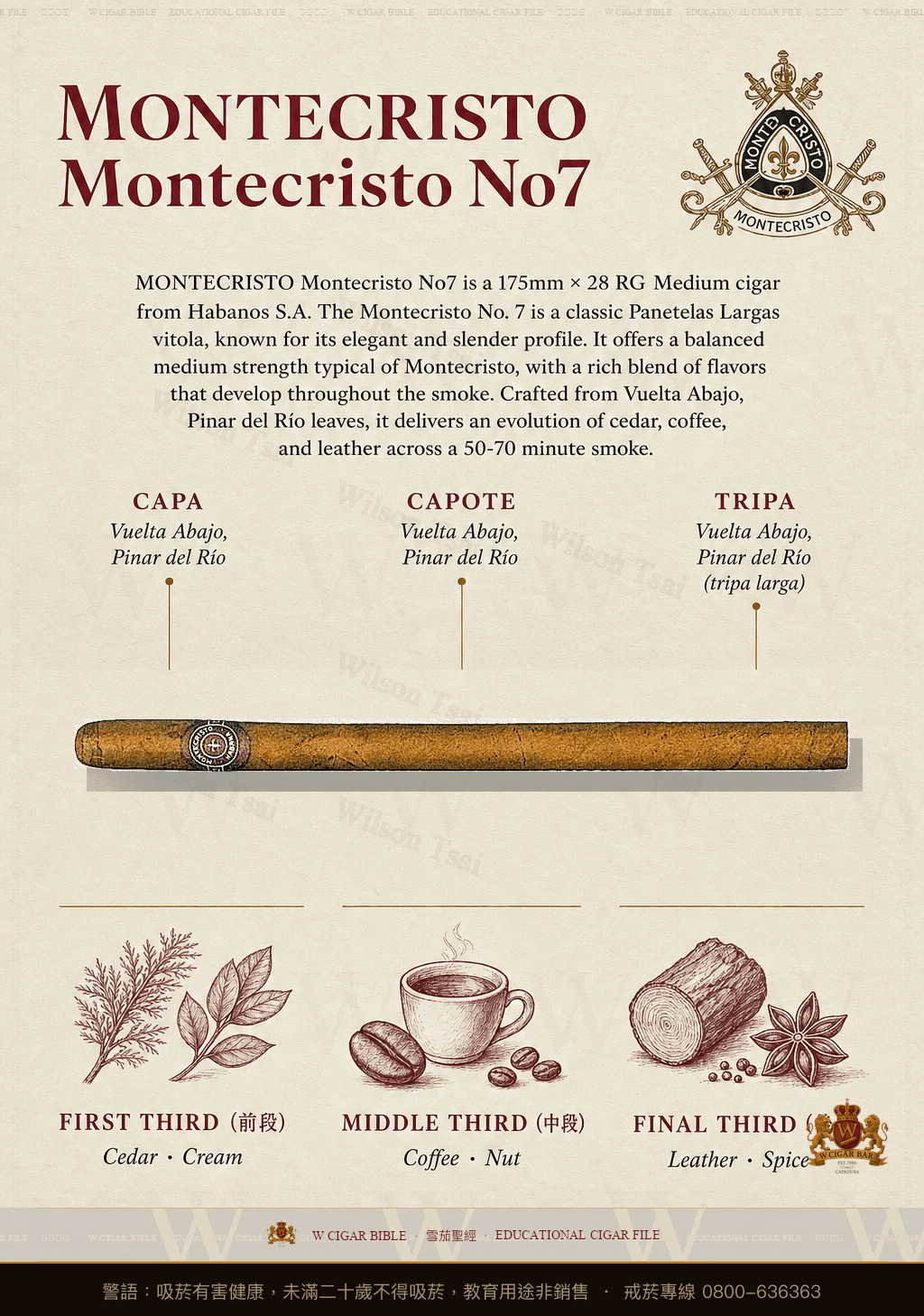 Montecristo Montecristo No7 · 蒙特克里斯托