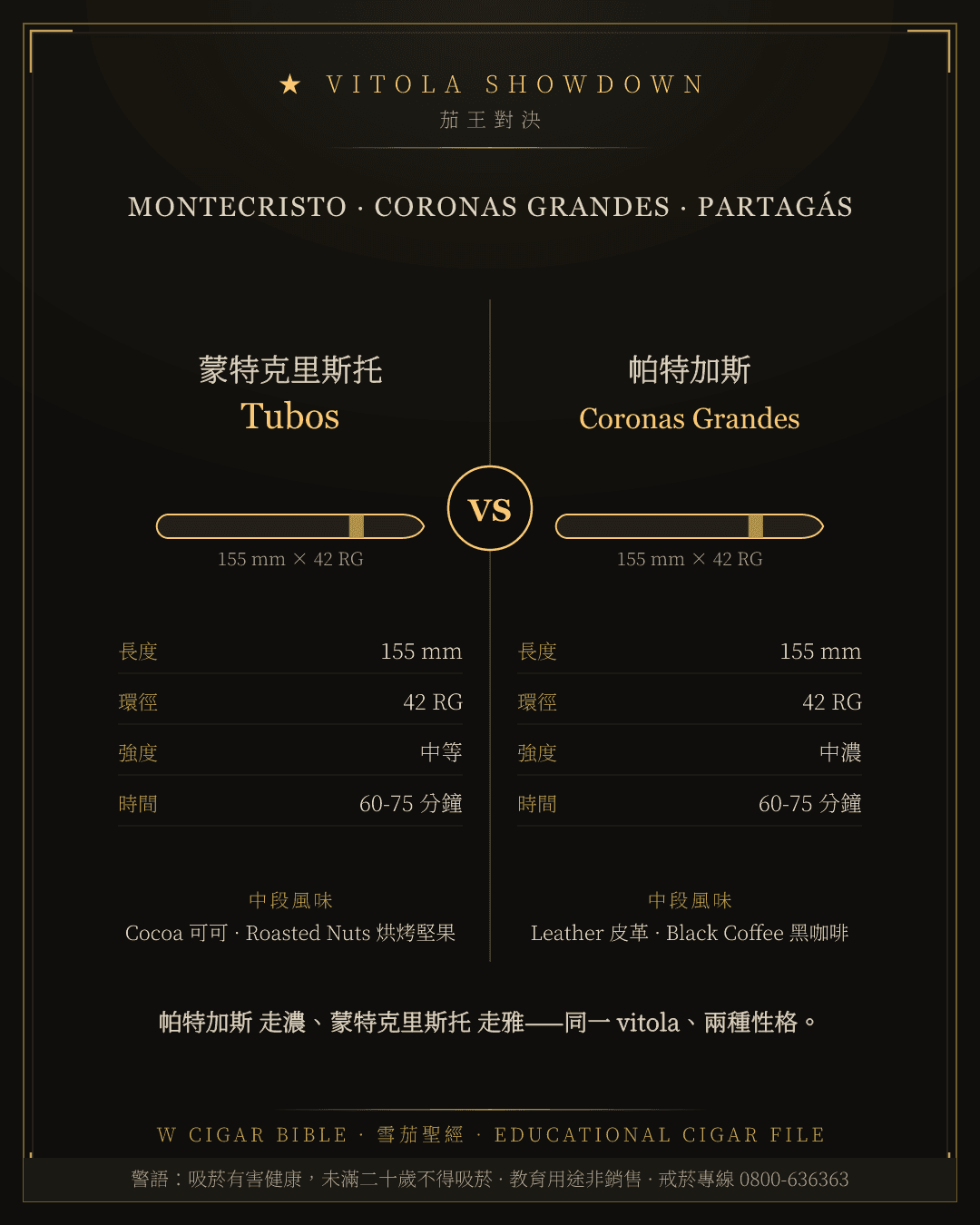 Montecristo Tubos vs Partagás Coronas Grandes