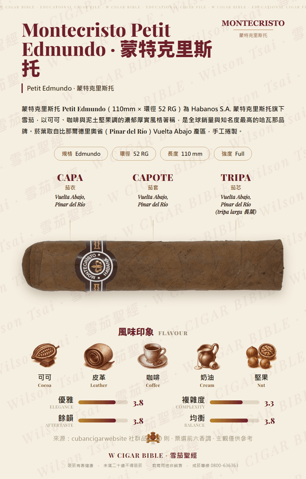 Montecristo Petit Edmundo · 蒙特克里斯托