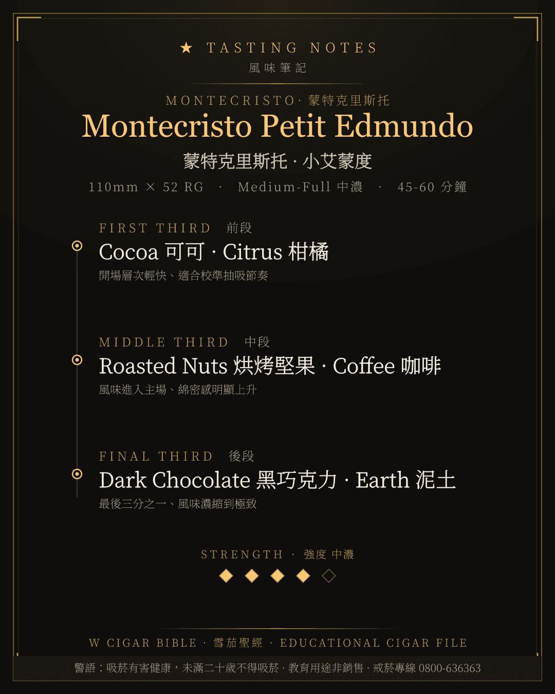 Montecristo Petit Edmundo 風味筆記 · 蒙特克里斯托