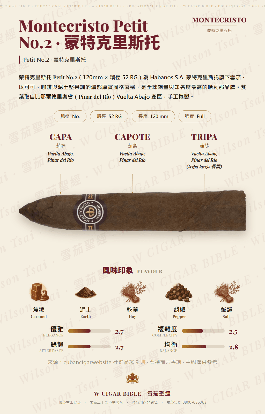 Montecristo Petit No.2 · 蒙特克里斯托