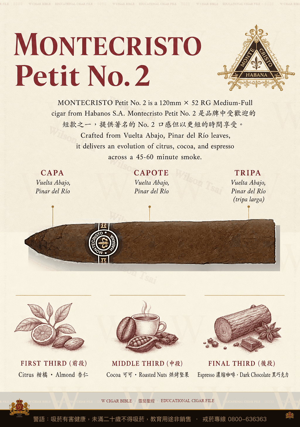 Montecristo Petit No. 2 · 蒙特克里斯托