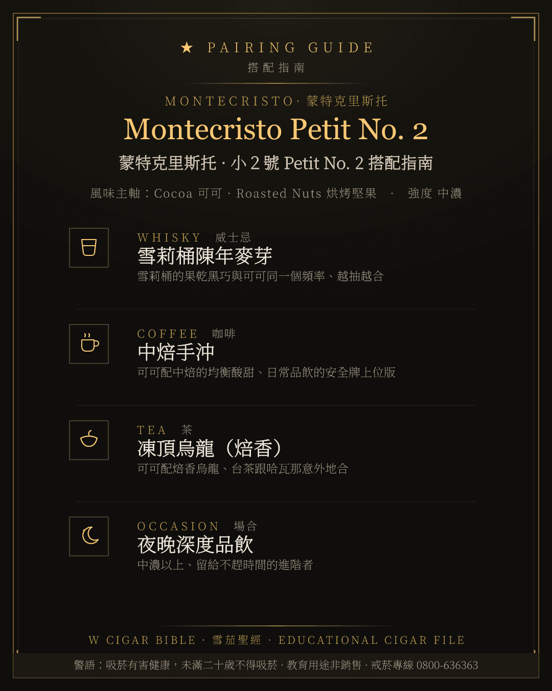 Montecristo Petit No. 2 搭配指南 · 蒙特克里斯托