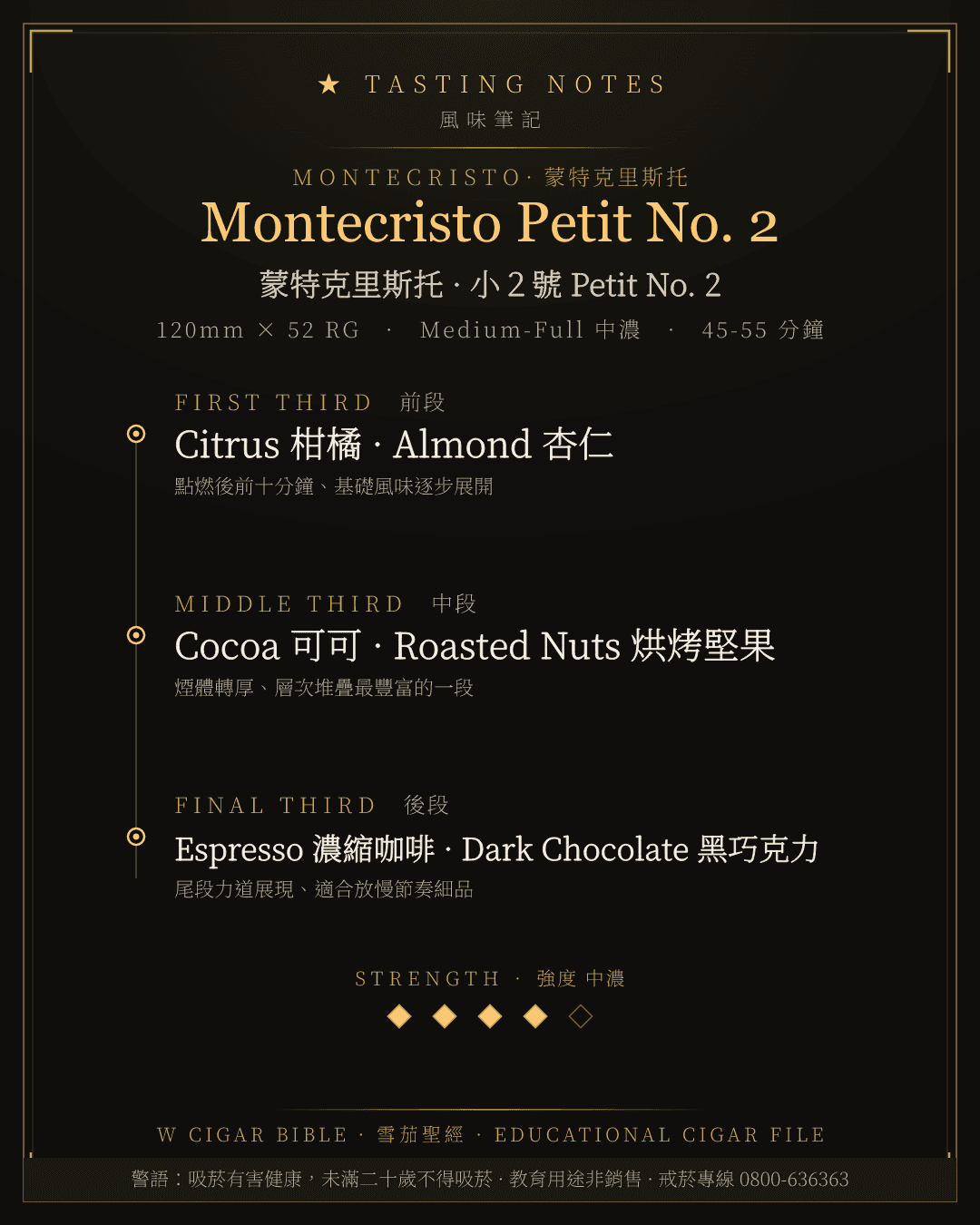Montecristo Petit No. 2 風味筆記 · 蒙特克里斯托