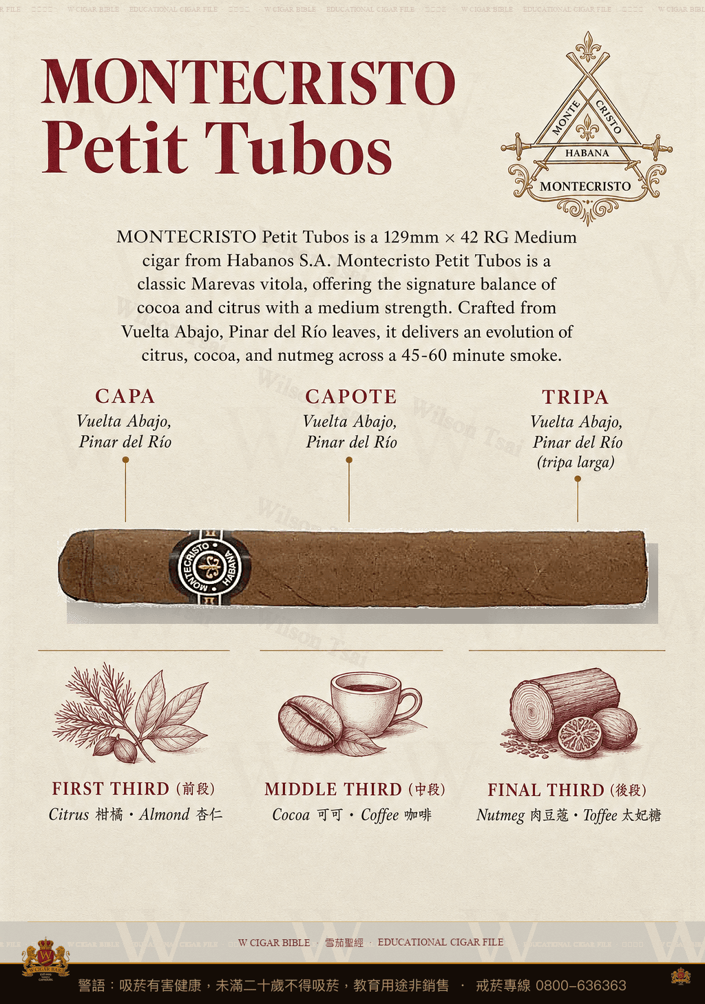 Montecristo Petit Tubos · 蒙特克里斯托