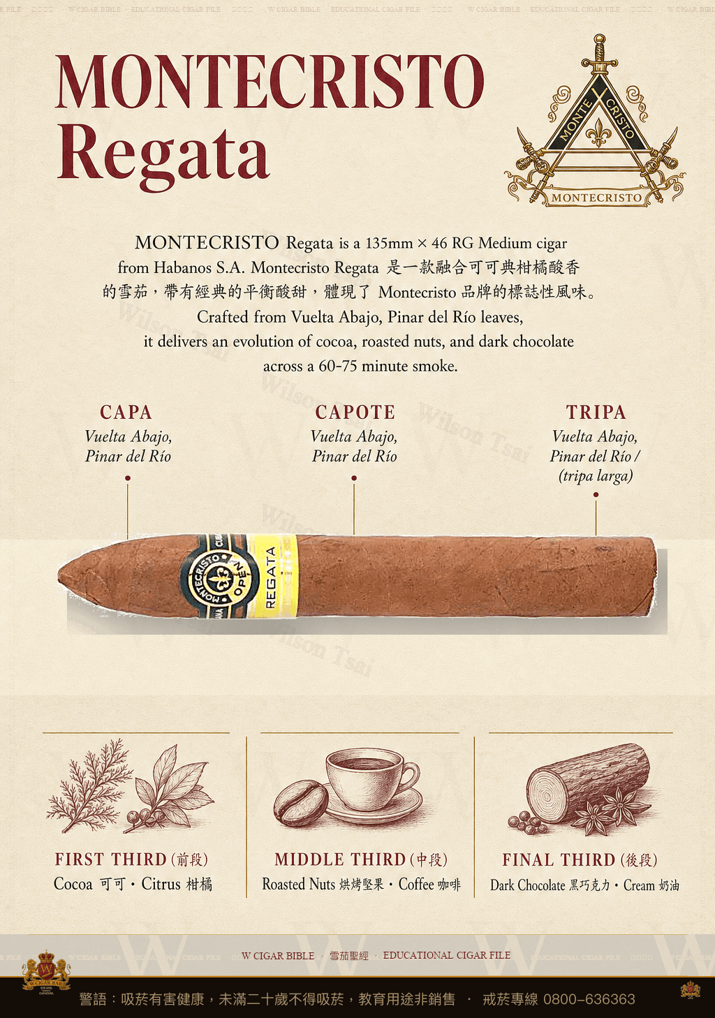 Montecristo Regata · 蒙特克里斯托