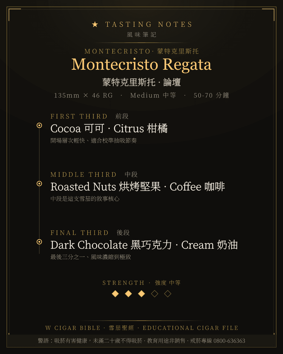 Montecristo Regata 風味筆記 · 蒙特克里斯托