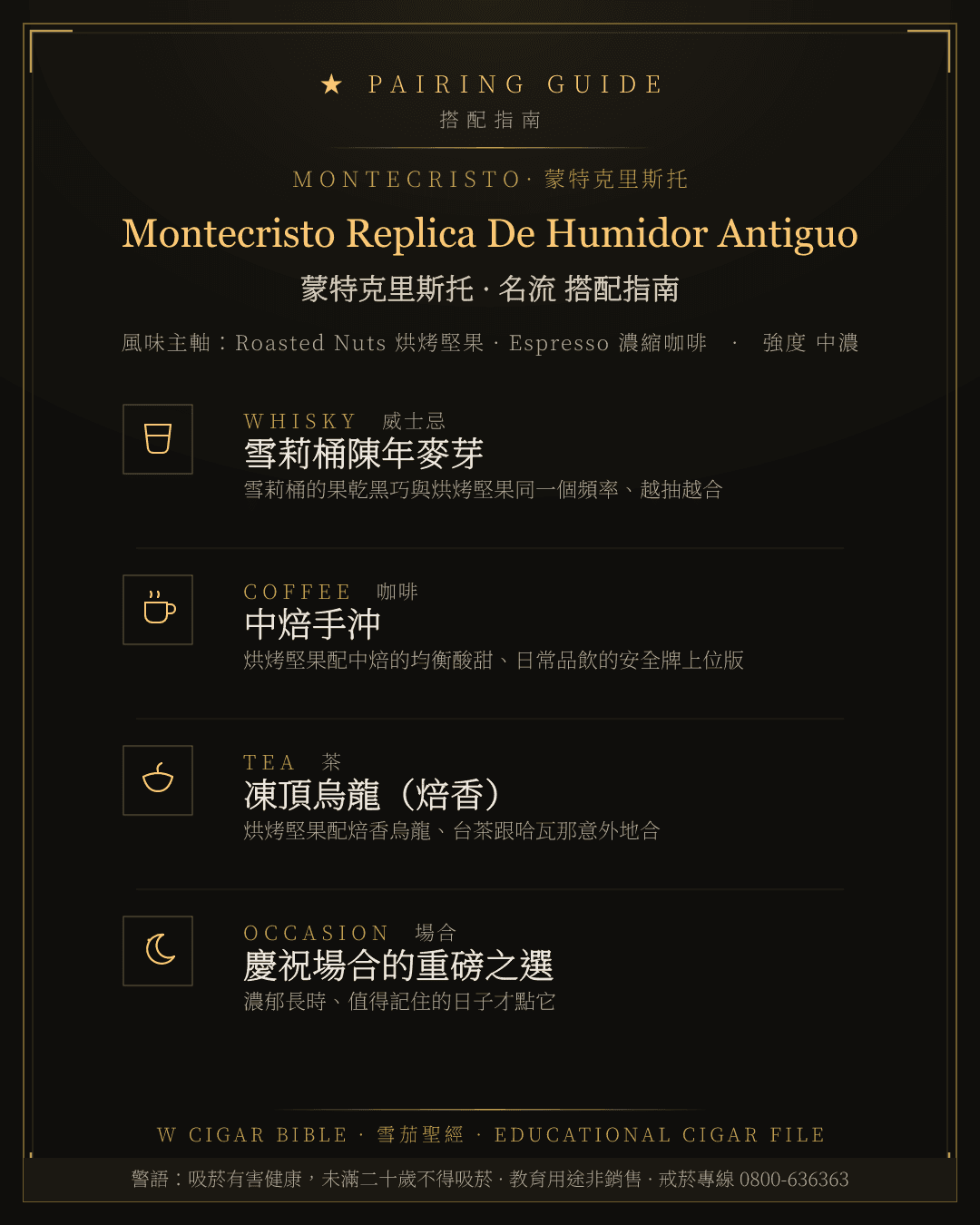 Montecristo Replica De Humidor Antiguo 搭配指南 · 蒙特克里斯托