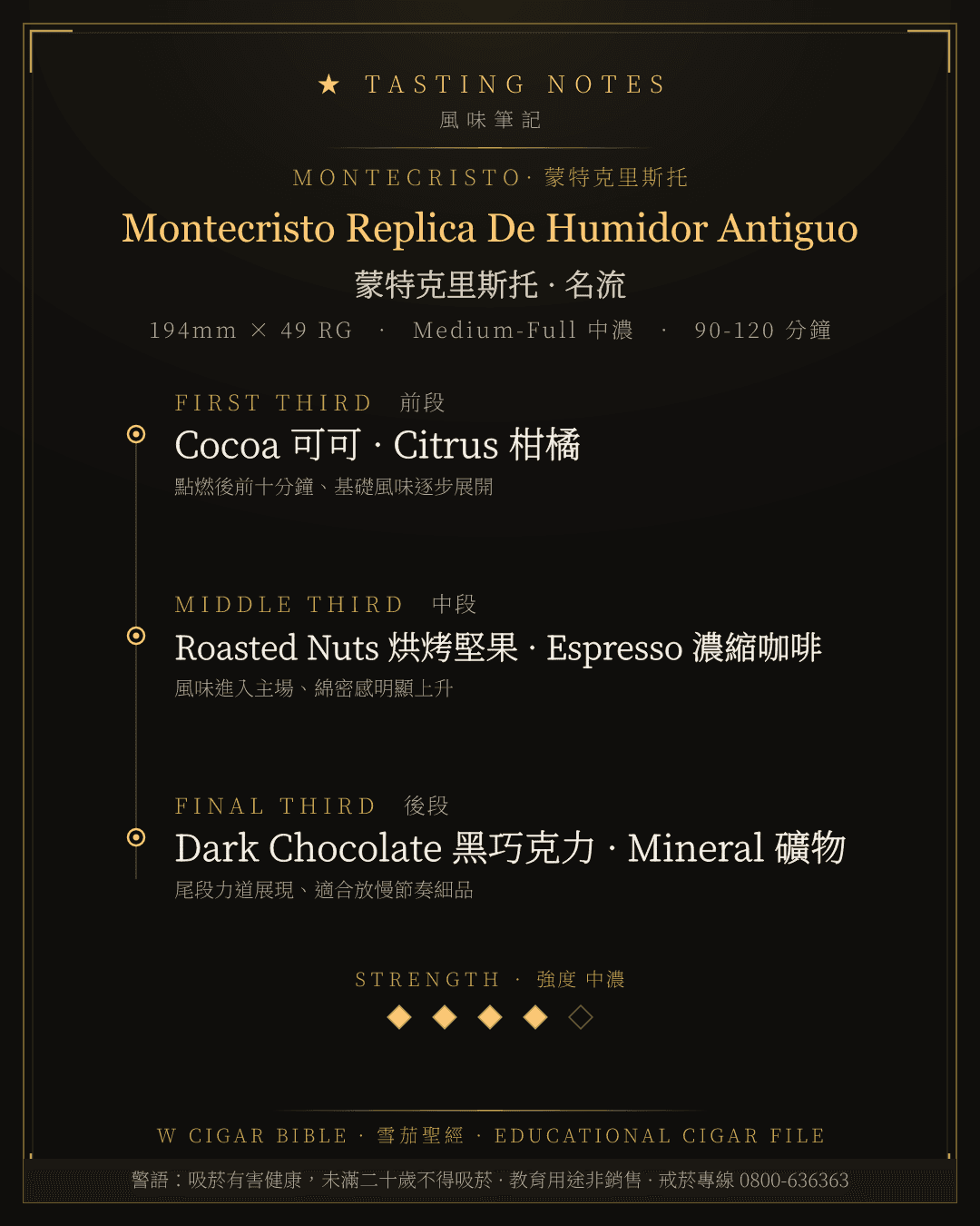 Montecristo Replica De Humidor Antiguo 風味筆記 · 蒙特克里斯托