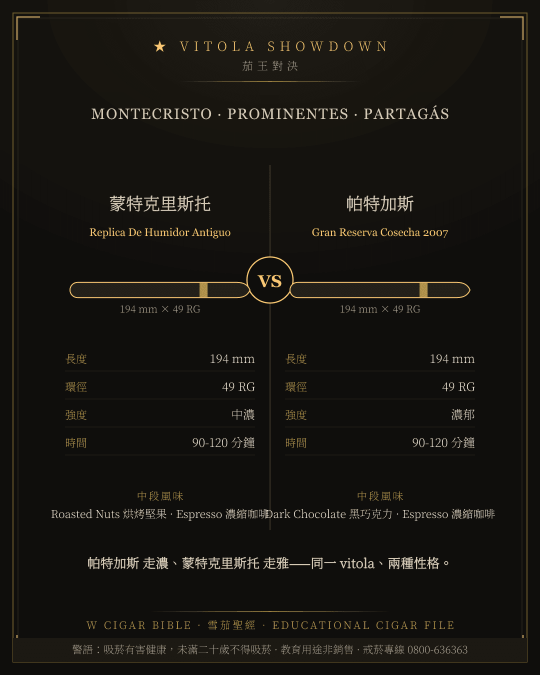Montecristo Replica De Humidor Antiguo vs Partagás Gran Reserva Cosecha 2007