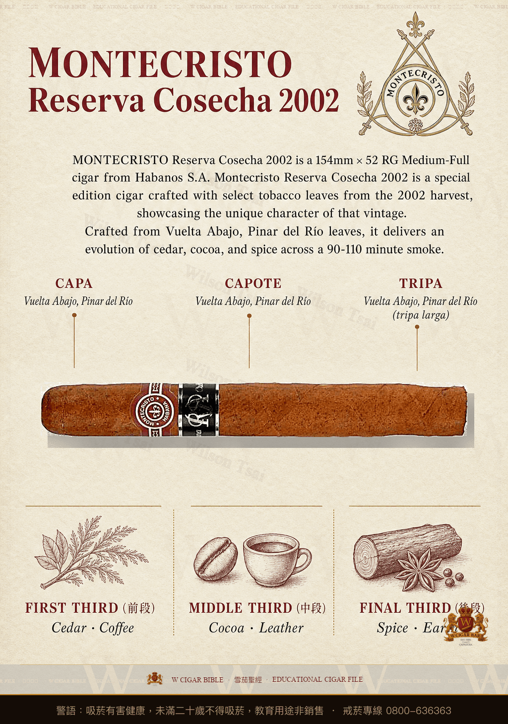 Montecristo Reserva Cosecha 2002 · RR 2005 · 蒙特克里斯托