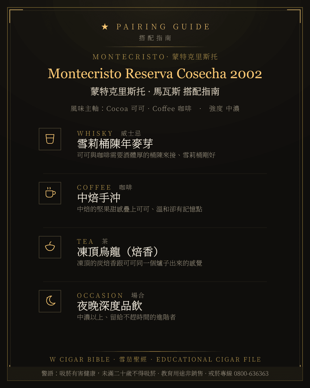 Montecristo Reserva Cosecha 2002 搭配指南 · 蒙特克里斯托