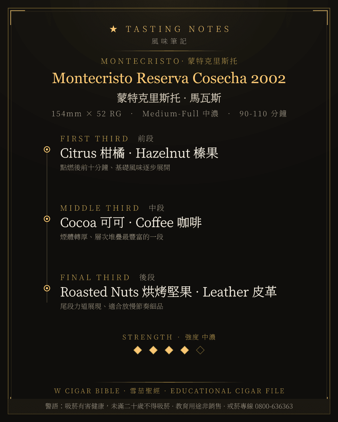 Montecristo Reserva Cosecha 2002 風味筆記 · 蒙特克里斯托