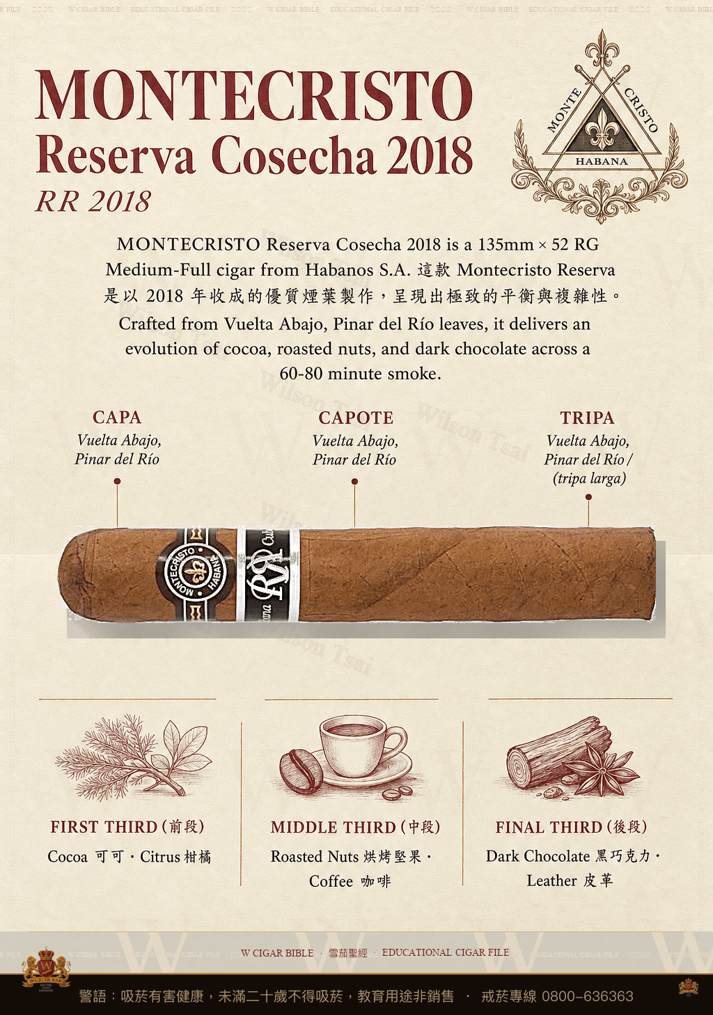 Montecristo Edmundo Reserva Cosecha 2018 · RR 2024 · 蒙特克里斯托