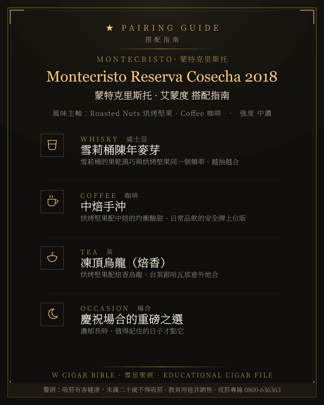 Montecristo Reserva Cosecha 2018 搭配指南 · 蒙特克里斯托