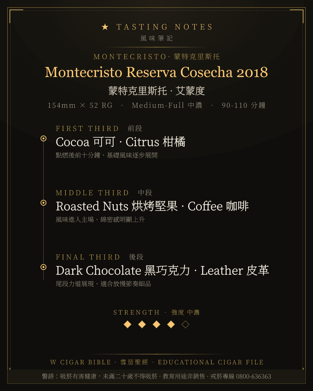 Montecristo Reserva Cosecha 2018 風味筆記 · 蒙特克里斯托