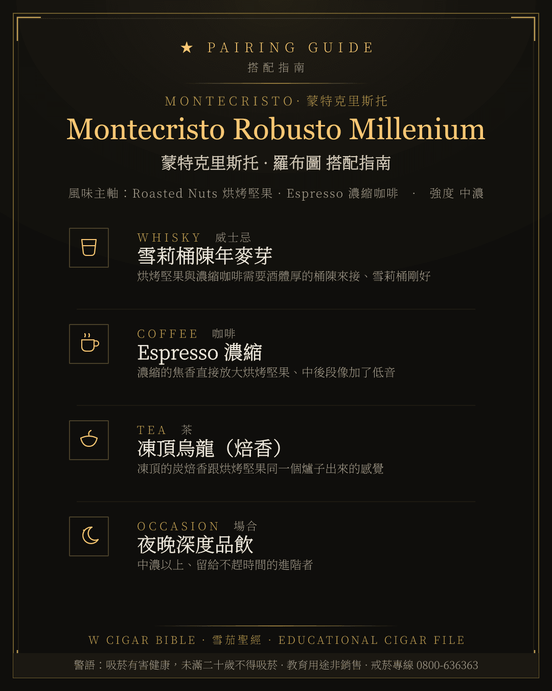 Montecristo Robusto Millenium 搭配指南 · 蒙特克里斯托