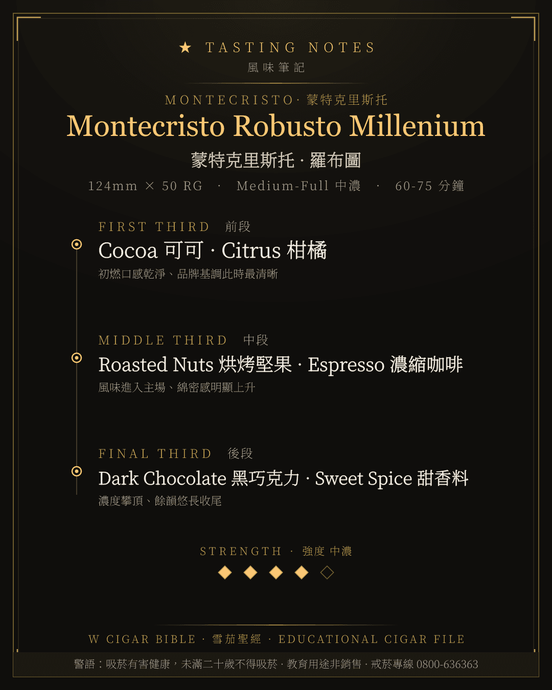 Montecristo Robusto Millenium 風味筆記 · 蒙特克里斯托