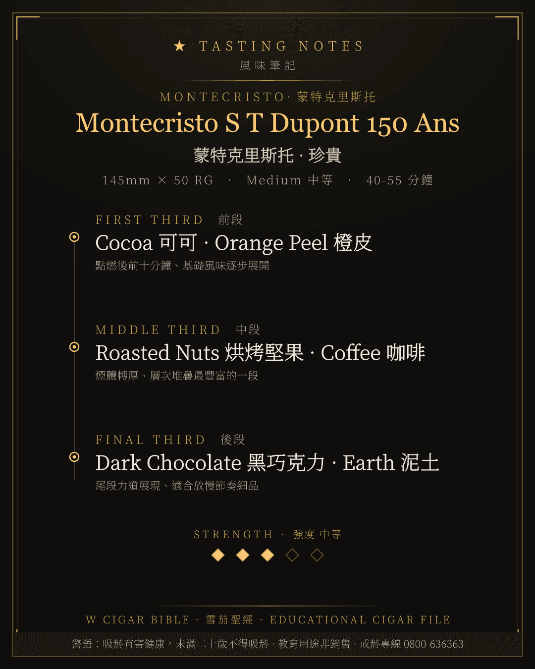 Montecristo S T Dupont 150 Ans 風味筆記 · 蒙特克里斯托