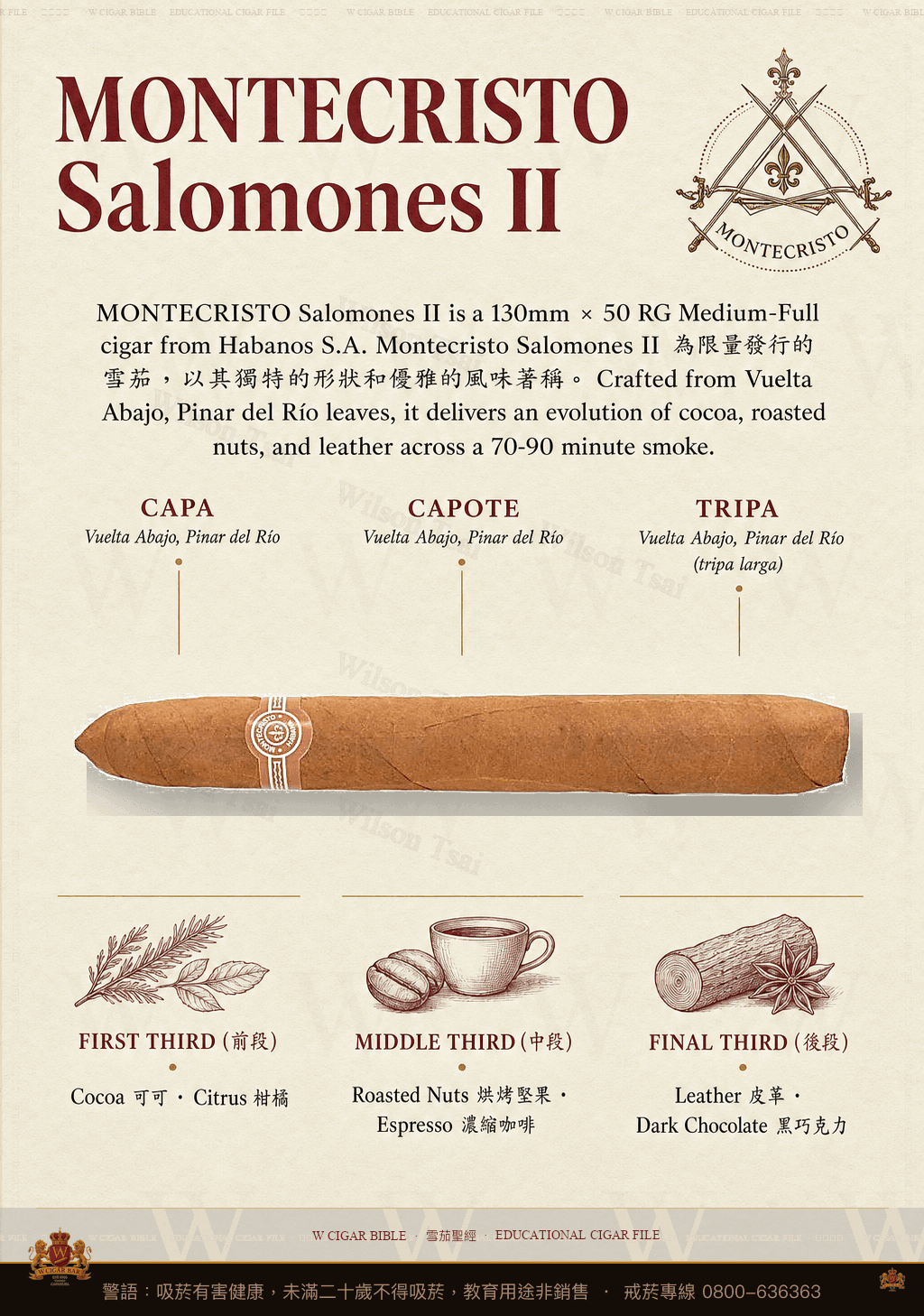 Montecristo Salomones II · 蒙特克里斯托