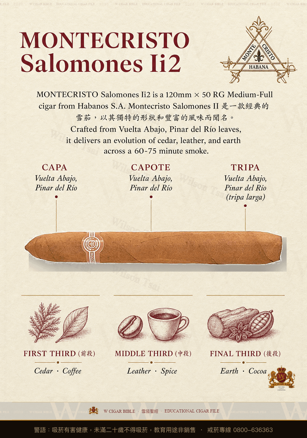 Montecristo Salomones II · 蒙特克里斯托
