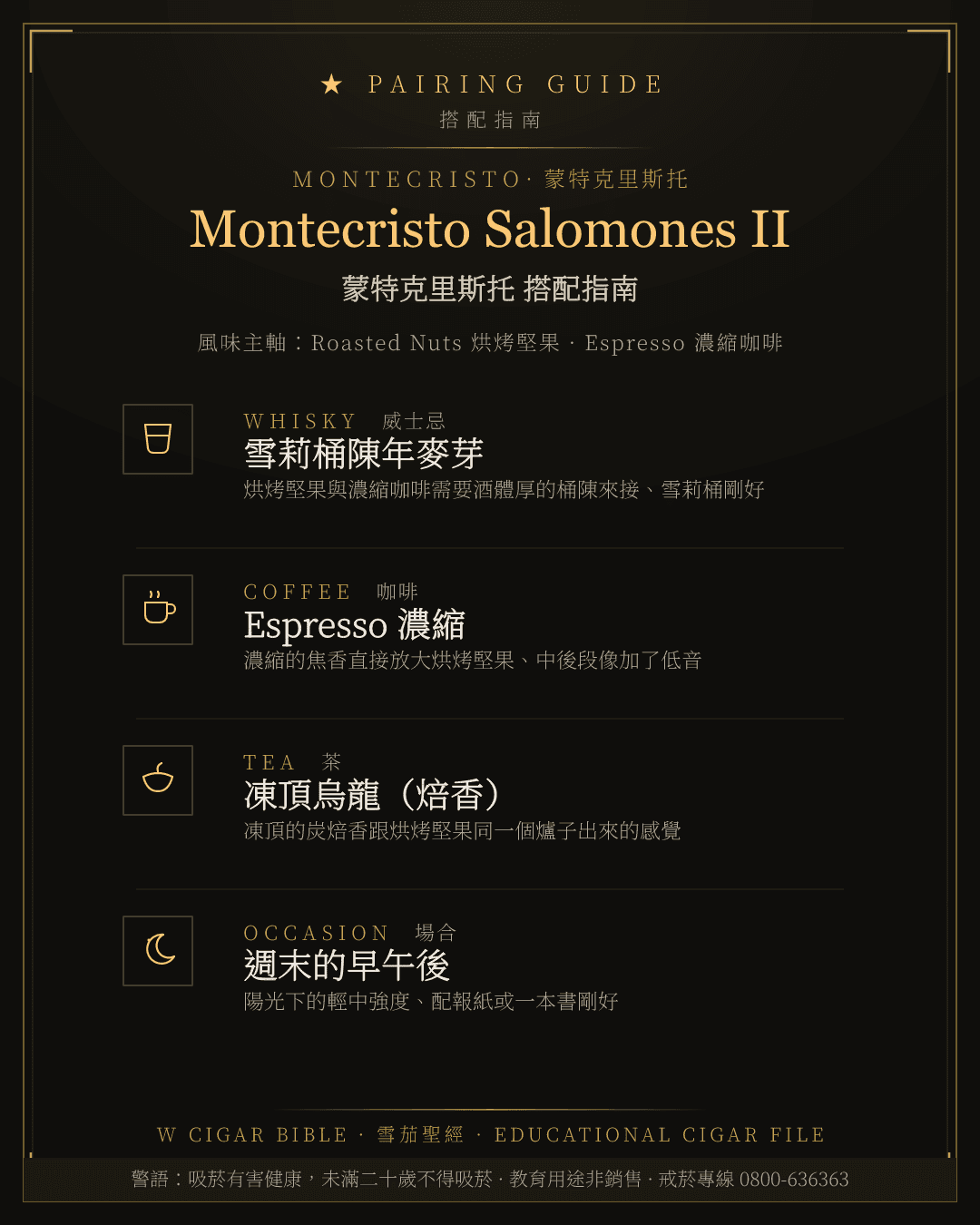 Montecristo Salomones II 搭配指南 · 蒙特克里斯托