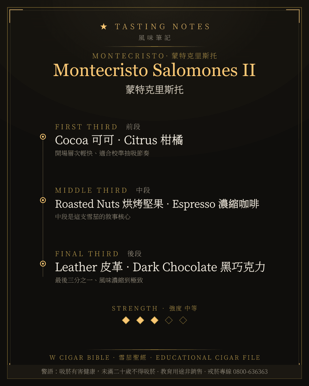 Montecristo Salomones II 風味筆記 · 蒙特克里斯托