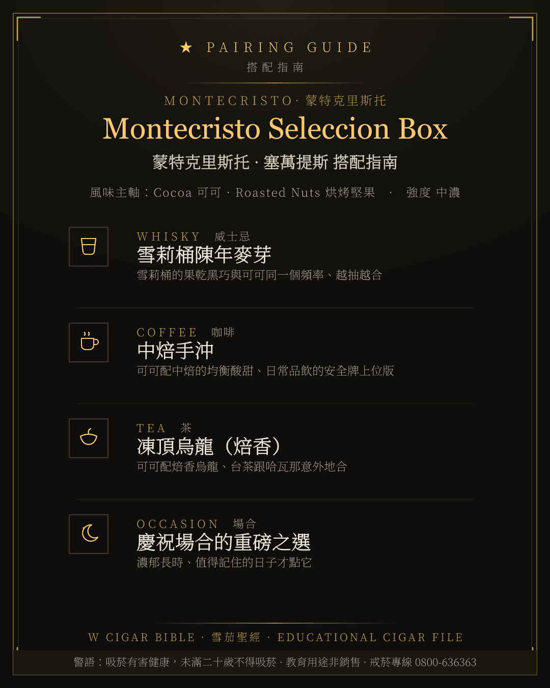 Montecristo Seleccion Box 搭配指南 · 蒙特克里斯托