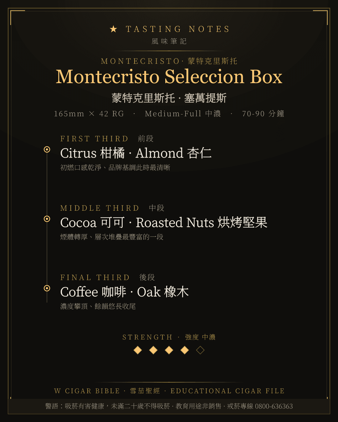 Montecristo Seleccion Box 風味筆記 · 蒙特克里斯托