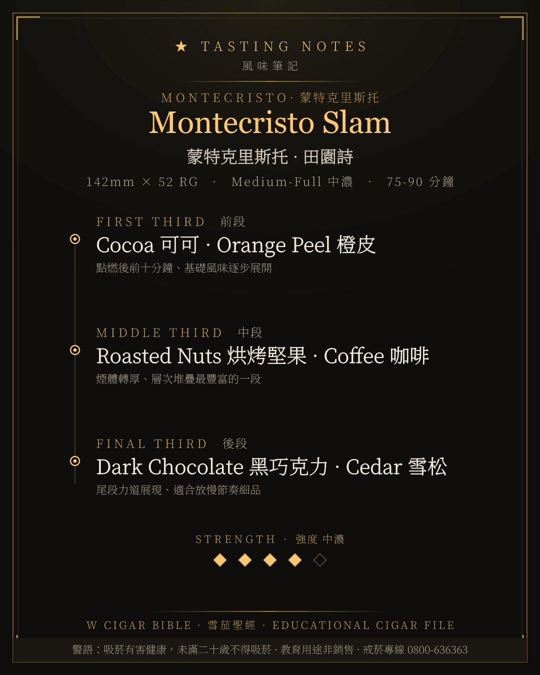 Montecristo Slam 風味筆記 · 蒙特克里斯托