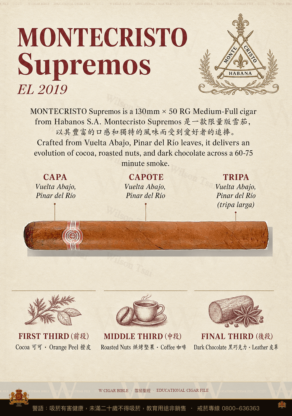 Montecristo Supremos · EL 2019 · 蒙特克里斯托