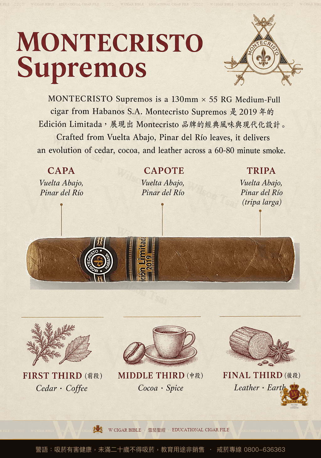 Montecristo Supremos · EL 2019 · 蒙特克里斯托