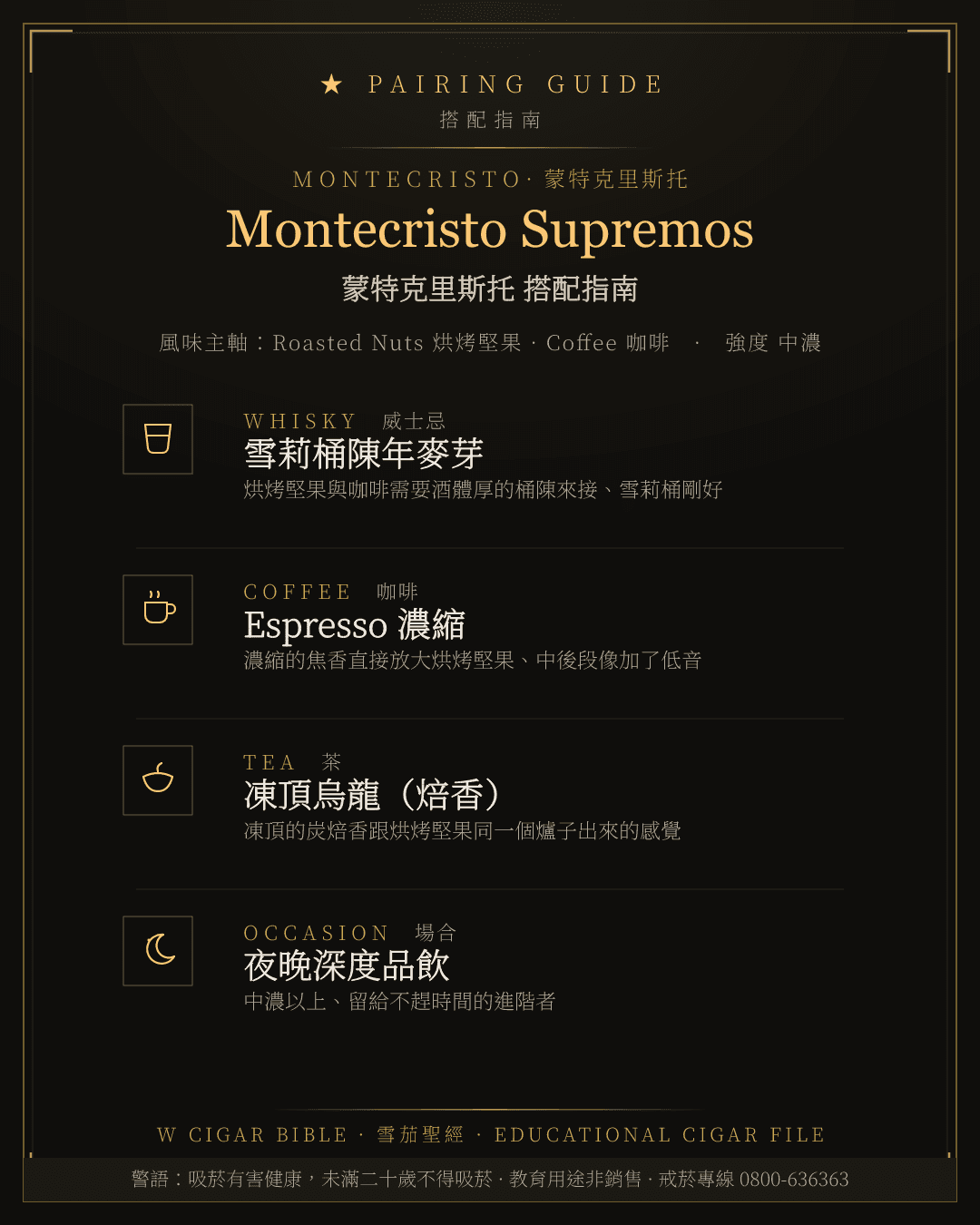Montecristo Supremos 搭配指南 · 蒙特克里斯托