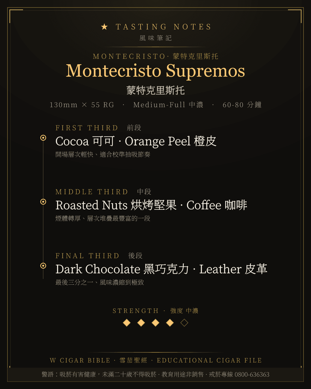 Montecristo Supremos 風味筆記 · 蒙特克里斯托