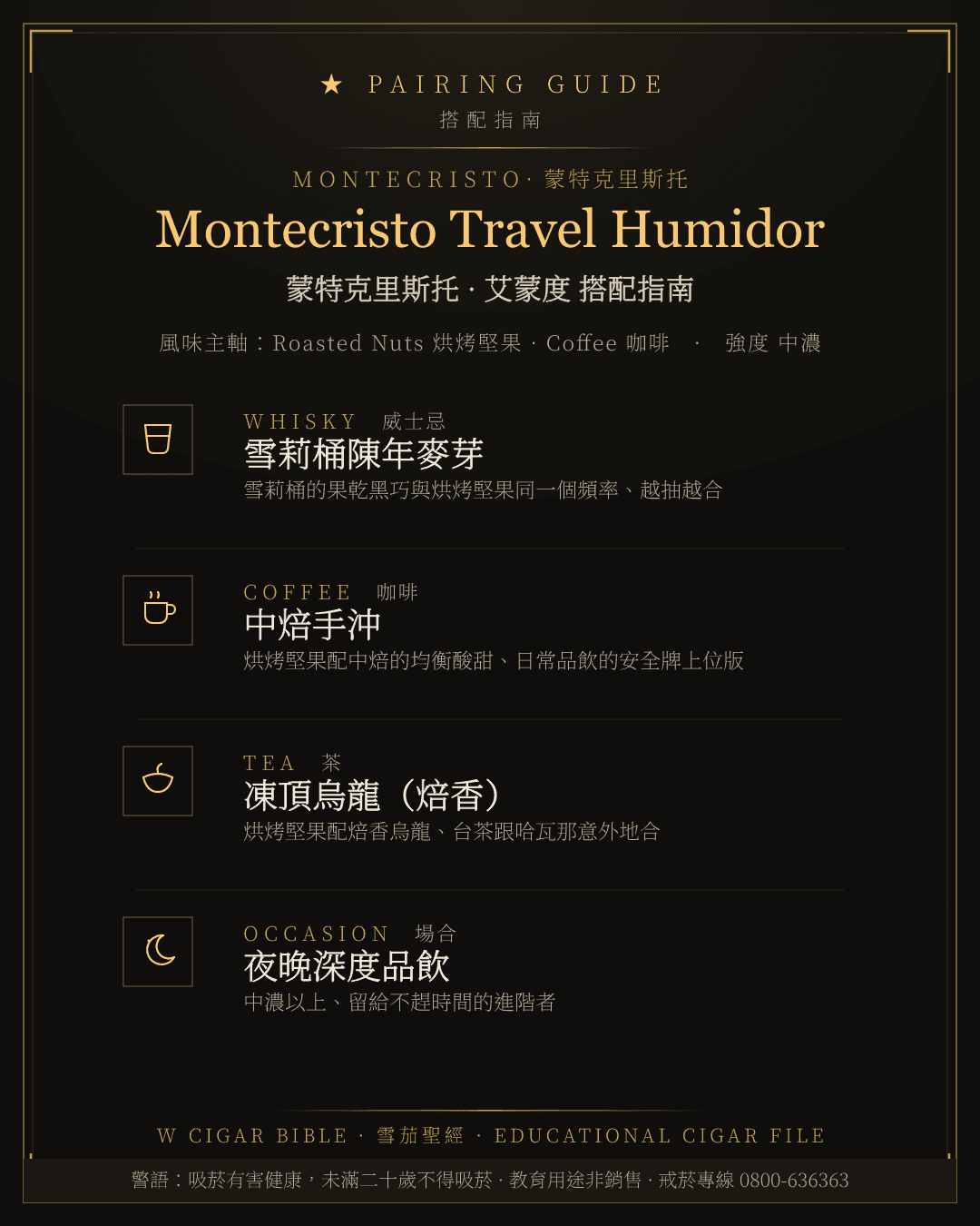 Montecristo Travel Humidor 搭配指南 · 蒙特克里斯托
