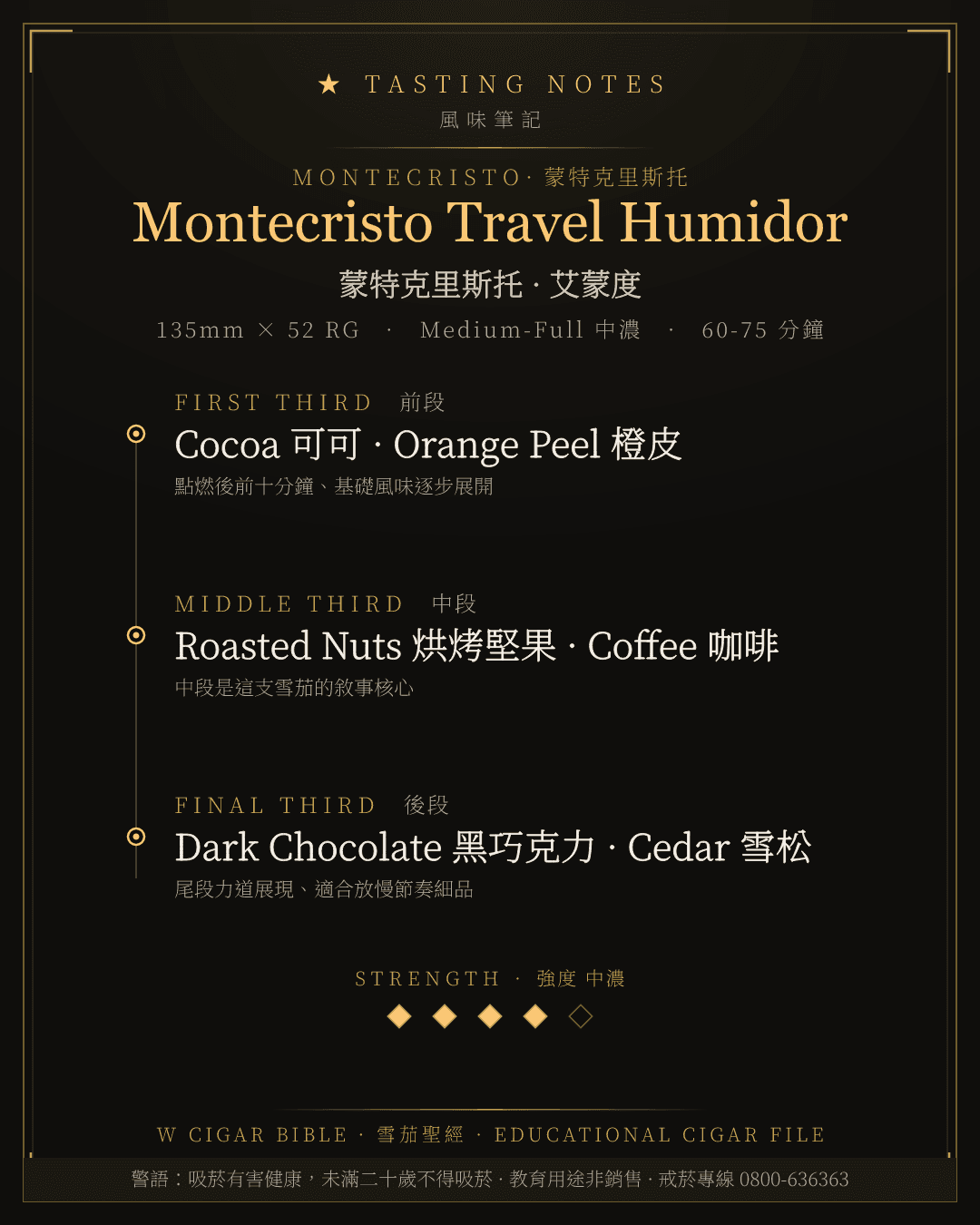 Montecristo Travel Humidor 風味筆記 · 蒙特克里斯托
