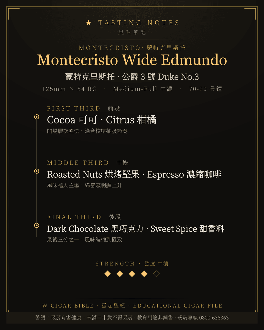 Montecristo Wide Edmundo 風味筆記 · 蒙特克里斯托