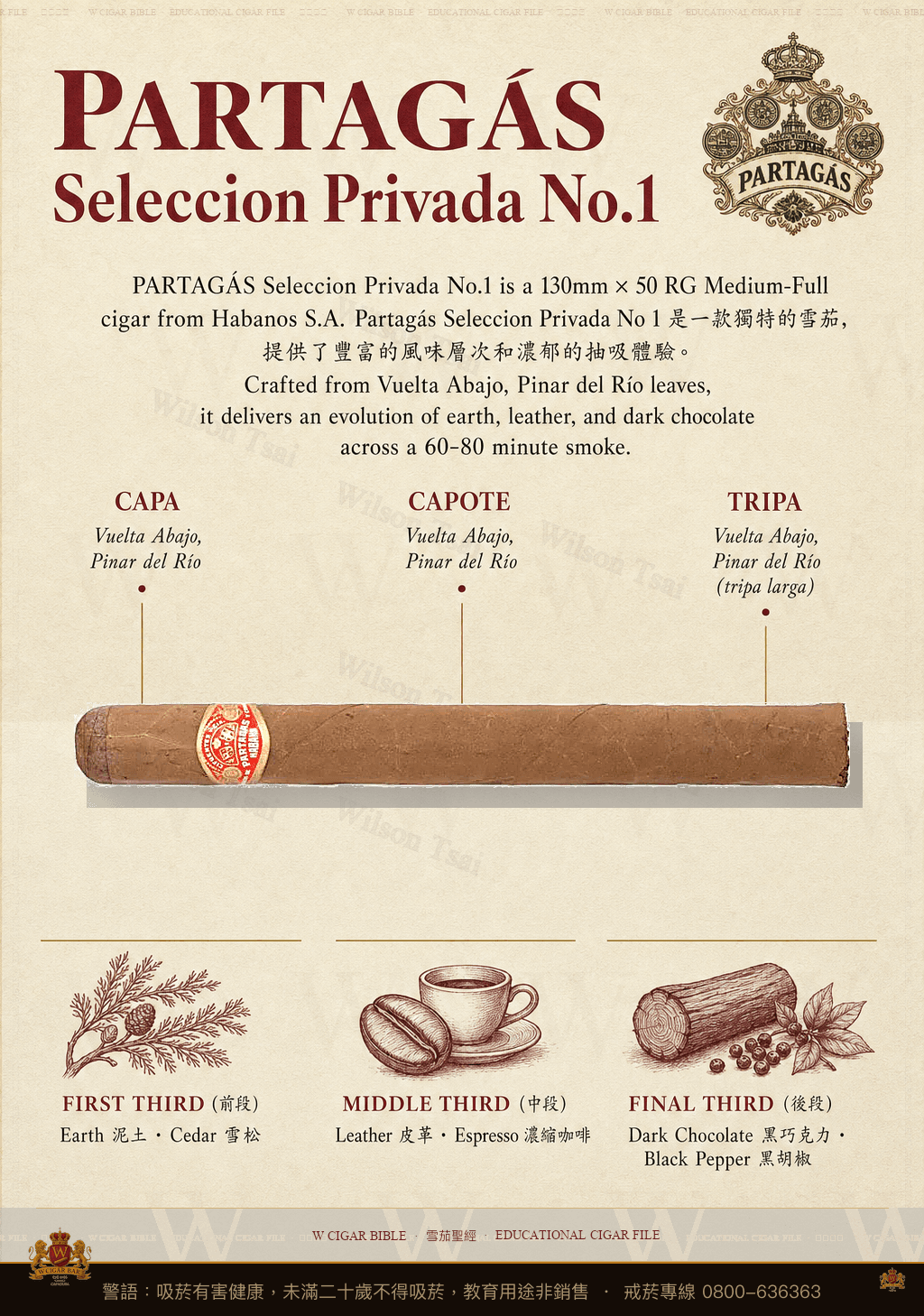 Partagás Seleccion Privada No.1 · 帕特加斯