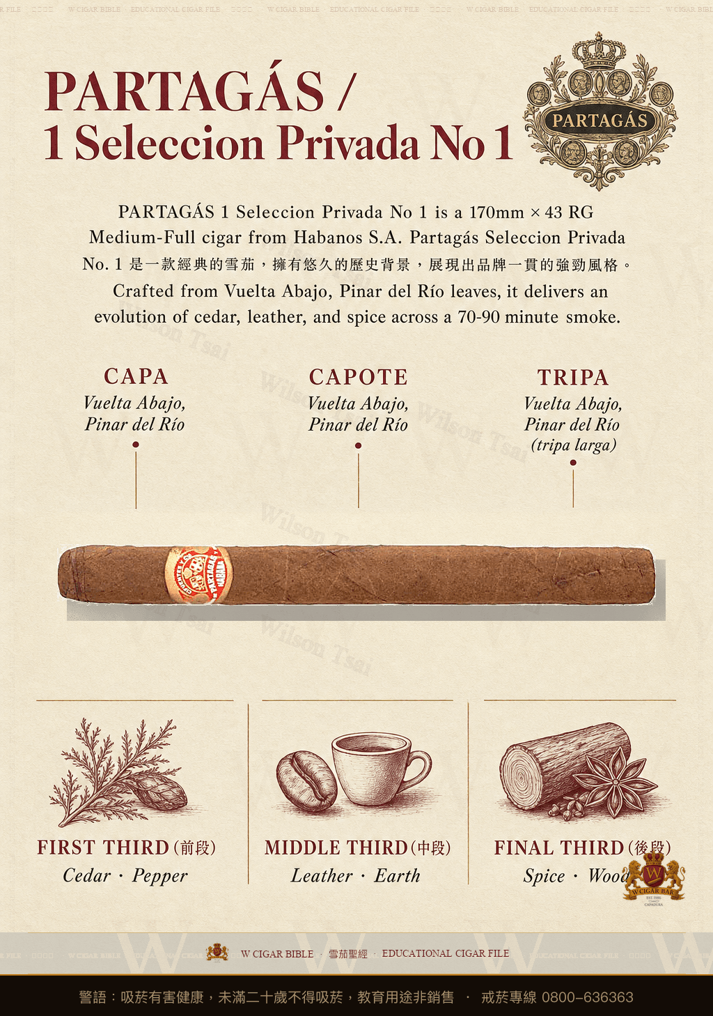 Partagás Seleccion Privada No. 1 · 帕特加斯