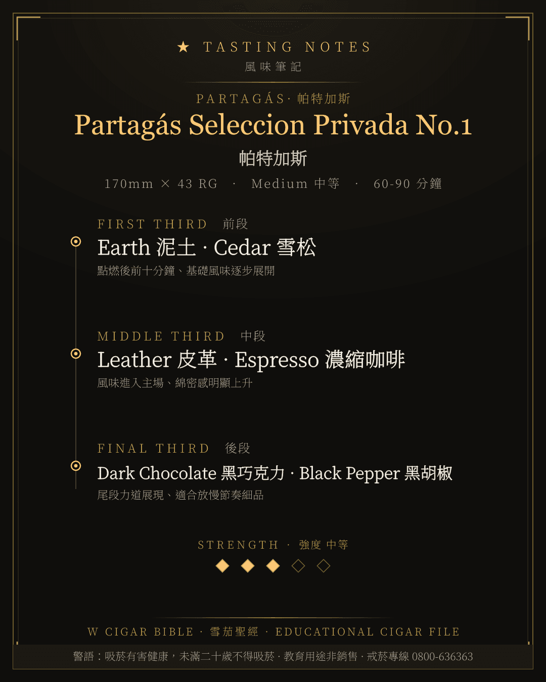 Partagás Seleccion Privada No.1 風味筆記 · 帕特加斯